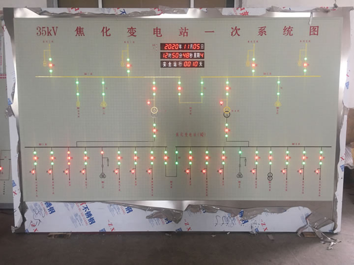 模擬屏