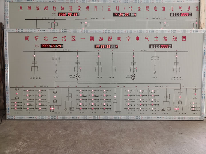 變電模擬屏