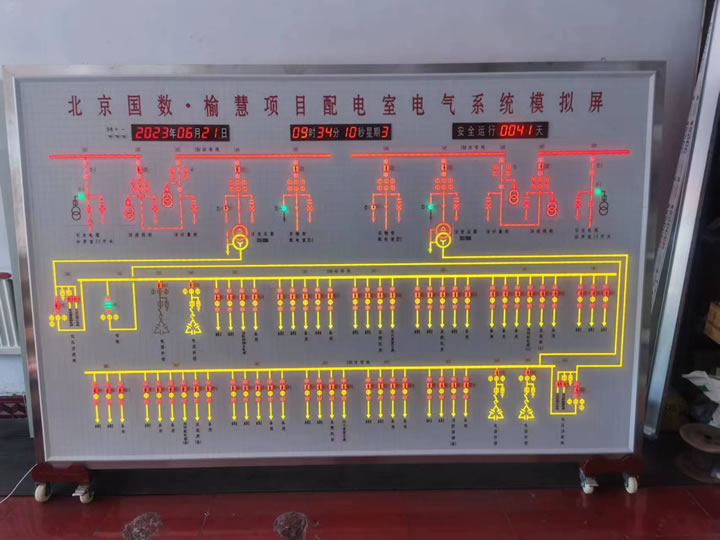 變電模擬屏